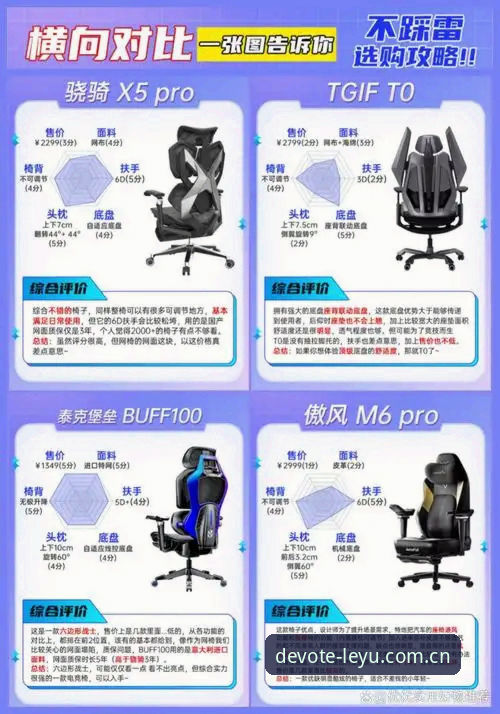 乐鱼DFAC新版数据同步功能详解 避开3个常见误区——乐鱼DFAC新版数据同步功能详解